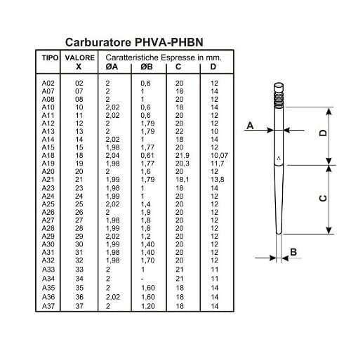 Jehla šoupátka karburátor PHVA / PHBN -- A27