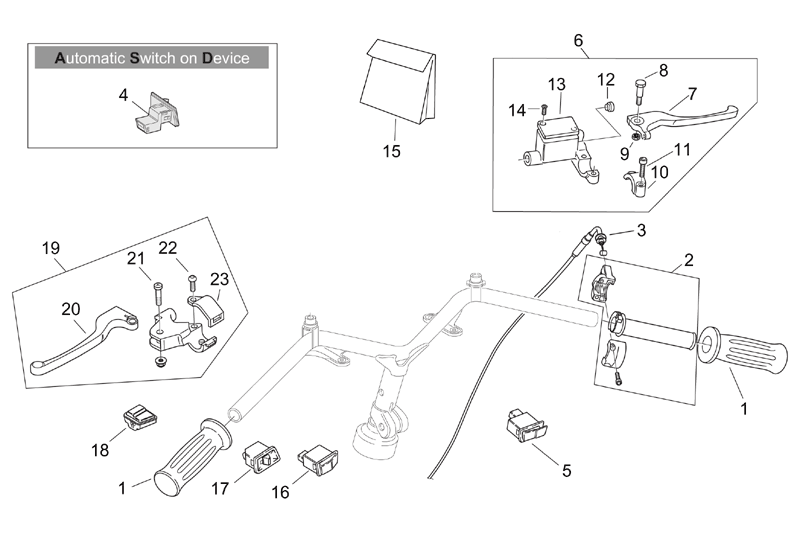Rukojeti, brzdy, spínače (RETRO)